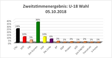 Wir hatten die Wahl!