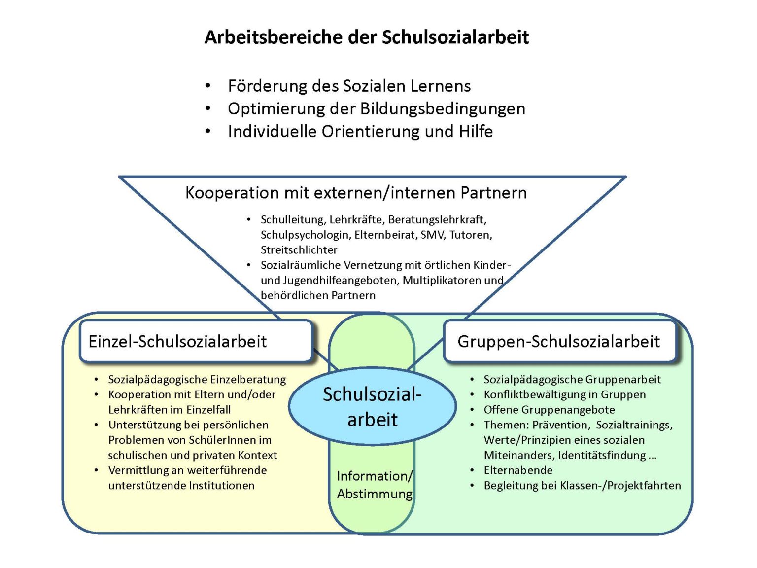 Schulsozialarbeit – Heinrich-Campendonk-Realschule